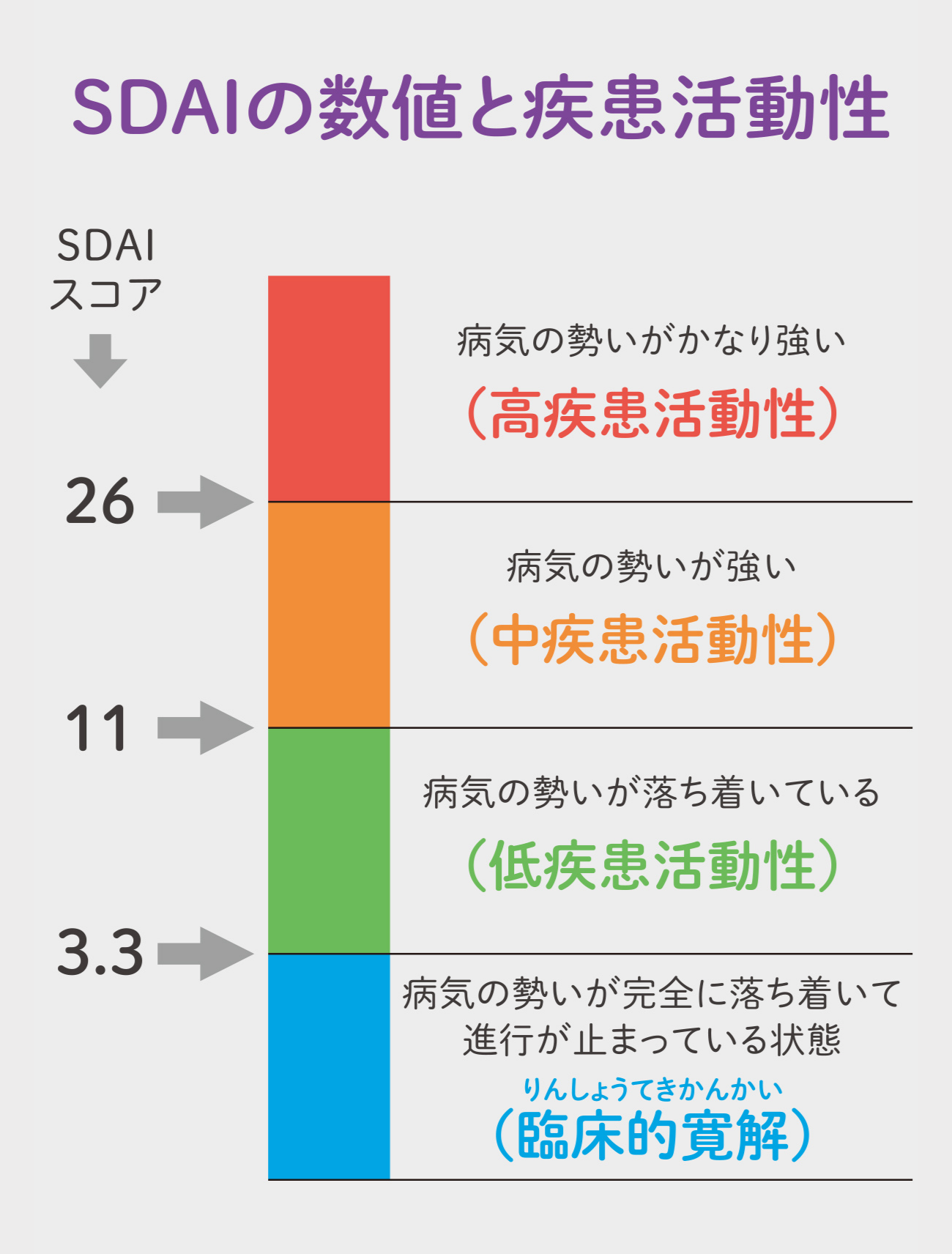 寛解 状態